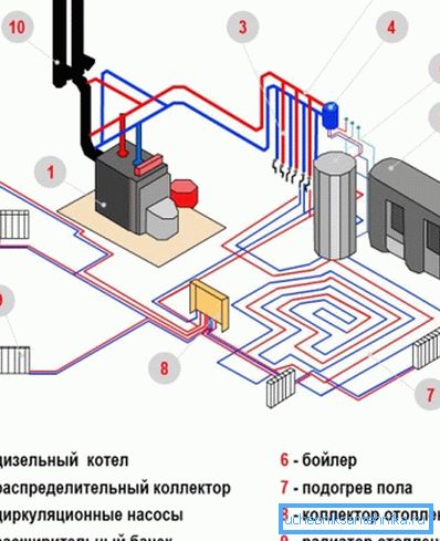 Il sistema combinato è considerato uno dei più efficaci e allo stesso tempo consente risparmi significativi. Il sistema combinato è considerato uno dei più efficaci e allo stesso tempo consente risparmi significativi.