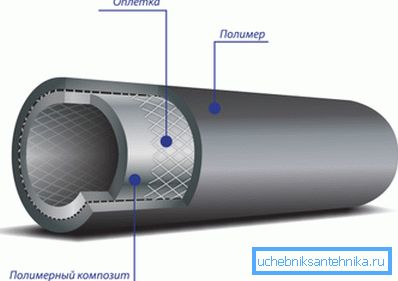 Tubo composito in PE per il gasdotto principale. Tubo composito in PE per il gasdotto principale.