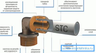 Compressione per tubi metallici Compressione per tubi metallici