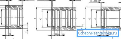 Configurazione dell'accoppiamento: a) due scanalature; b) quattro scanalature; c) due solchi con allungamento; D è il diametro esterno; dk è il diametro del solco; L è la lunghezza; s - spessore della parete