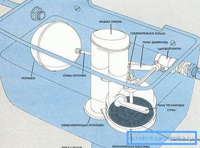 3961 Il design di una semplice cisterna di toilette