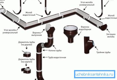 2802 Il design del sistema di drenaggio