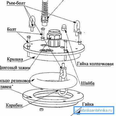 disegno
