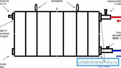 Il design dei radiatori bimetallici e in alluminio Il design dei radiatori bimetallici e in alluminio