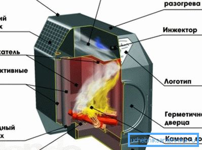 Il design e il principio di funzionamento del forno Yermak Il design e il principio di funzionamento del forno Yermak