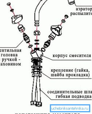 Il design dei prodotti del tipo a valvola.