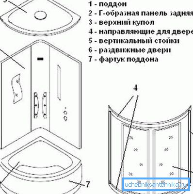 Design della cabina doccia