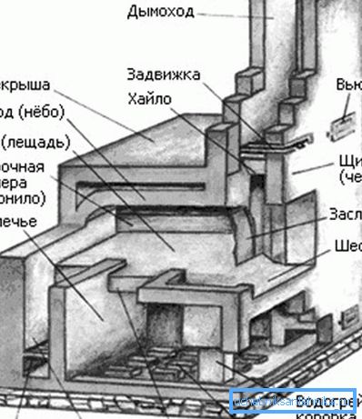 Il design del forno a mattoni di capitale. Il design del forno a mattoni di capitale.