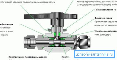 Il design della valvola a sfera VD Il design della valvola a sfera VD