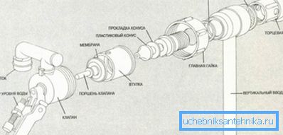 Il design del dispositivo a membrana.