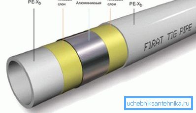 Il design del tubo di metallo-plastica Il design del tubo di metallo-plastica