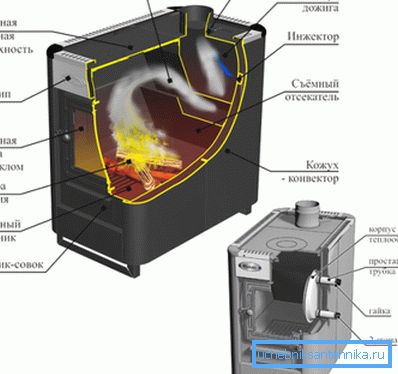 Il design del forno di riscaldamento e cottura Il design del forno di riscaldamento e cottura
