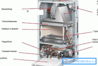 Il design della caldaia di riscaldamento con un ventilatore. Il design della caldaia di riscaldamento con un ventilatore.