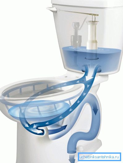 Il design fornisce il dispositivo di pulizia più completo.