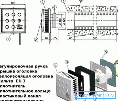 Il design della valvola di ingresso. Il design della valvola di ingresso.