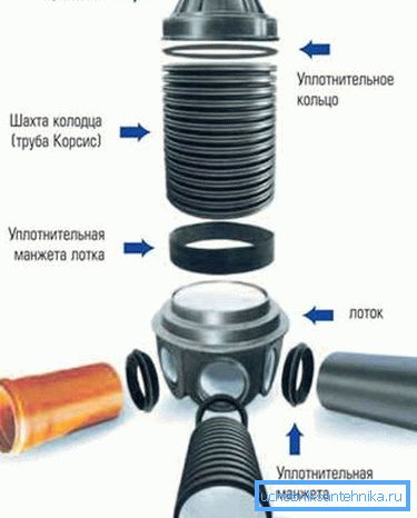Il design del tipo più semplice di prodotti simili con una descrizione di tutti gli elementi Il design del tipo più semplice di prodotti simili con una descrizione di tutti gli elementi