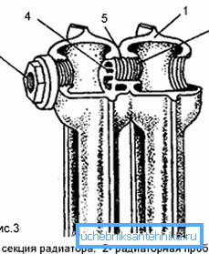 Il design della sezione del radiatore in ghisa