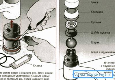 Il design del mixer con la palla. Il design del mixer con la palla.