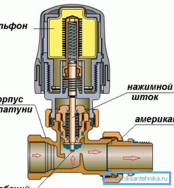 Design Thermohead Design Thermohead