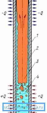 Design a termosifone