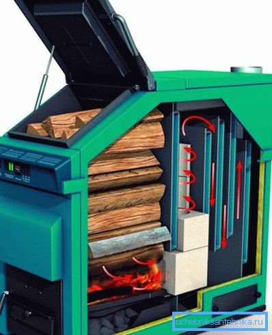 Design della caldaia a combustibile solido