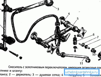 Il design del dispositivo valvolare. Il design del dispositivo valvolare.