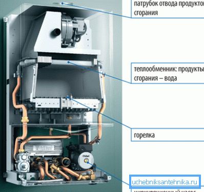 Modello di convezione Modello di convezione
