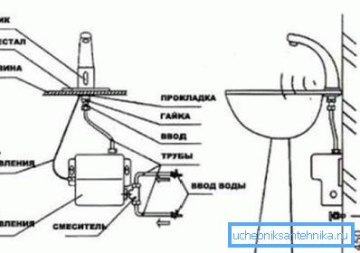 Gru con un'unità termostatica separata. Gru con un'unità termostatica separata.