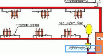 Oltre ai tubi e alla caldaia, sono necessari anche altri dispositivi per l'installazione di un impianto di riscaldamento. Oltre ai tubi e alla caldaia, sono necessari anche altri dispositivi per l'installazione di un impianto di riscaldamento.