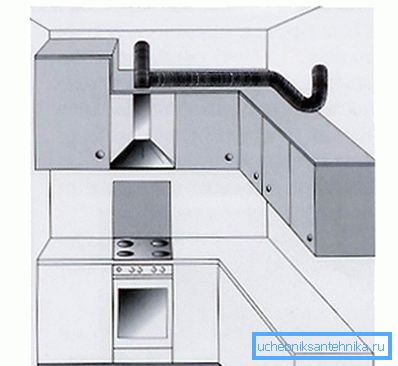 Cappa da cucina come esempio di ventilazione locale Cappa da cucina come esempio di ventilazione locale
