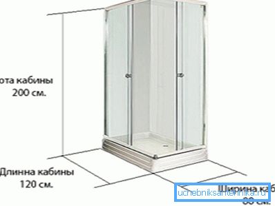 Dimensioni lineari rettangolari Dimensioni lineari rettangolari