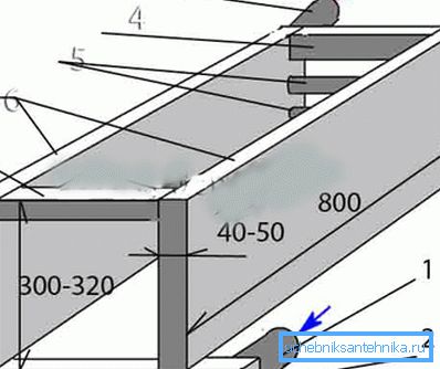 Lamiere e tubi in lamiera: 1) ritorno del diametro di 50 mm; 2) un profilo cavo 60x40 mm; 3) alimentazione di 50 mm di diametro; 4) un profilo cavo di 60x40 mm; 5) tubi di 32 mm o 40 mm; 6) lamiera d'acciaio 3-5 mm (lato); 7) profilo jumper 60x40 mm Lamiere e tubi in lamiera: 1) ritorno del diametro di 50 mm; 2) un profilo cavo 60x40 mm; 3) alimentazione di 50 mm di diametro; 4) un profilo cavo di 60x40 mm; 5) tubi di 32 mm o 40 mm; 6) lamiera d'acciaio 3-5 mm (lato); 7) profilo jumper 60x40 mm