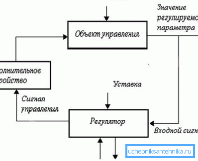 Lo schema logico del sistema. Lo schema logico del sistema.