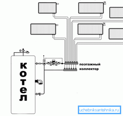 Schema di irradiazione di tubi di riscaldamento Schema di irradiazione di tubi di riscaldamento