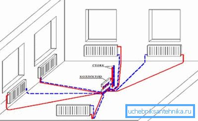 Layout radiometrico delle condutture di riscaldamento Layout radiometrico delle condutture di riscaldamento