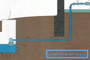 Qualsiasi pendenza è la causa di ulteriori sepolture del tubo.