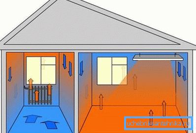 La distribuzione del calore più confortevole è un vantaggio del riscaldamento radiale. La distribuzione del calore più confortevole è un vantaggio del riscaldamento radiale.