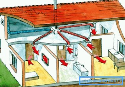 Ventilazione meccanica di un cottage privato Ventilazione meccanica di un cottage privato