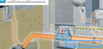 Posizione di installazione della valvola di ritegno. Posizione di installazione della valvola di ritegno.