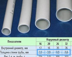 Il metallo-plastica è una soluzione eccellente per gli impianti di riscaldamento, poiché lo spessore delle pareti del tubo è piccolo e con un diametro ridotto, i prodotti hanno un buon rendimento Il metallo-plastica è una soluzione eccellente per gli impianti di riscaldamento, poiché lo spessore delle pareti del tubo è piccolo e con un diametro ridotto, i prodotti hanno un buon rendimento