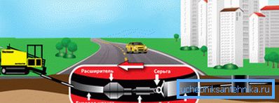 Il metodo consente di non distruggere il paesaggio e le infrastrutture del sito. Il metodo consente di non distruggere il paesaggio e le infrastrutture del sito.