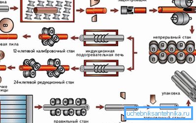 Le tecniche per realizzare prodotti senza cuciture non dipendono dalla forma Le tecniche per realizzare prodotti senza cuciture non dipendono dalla forma
