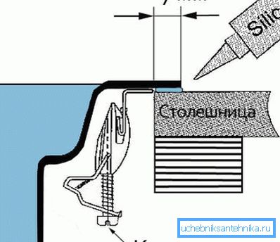 I metodi possono essere combinati. Peggio non lo farà. I metodi possono essere combinati. Peggio non lo farà.