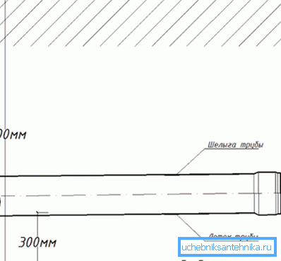 La profondità minima del tubo con un diametro di 0,5 m.