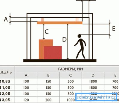 Distanze minime raccomandate quando si installa un riscaldatore a soffitto Distanze minime raccomandate quando si installa un riscaldatore a soffitto