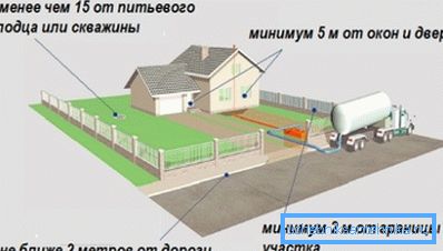 La distanza minima tra la fossa settica e il pozzo è di 15 metri. La distanza minima tra la fossa settica e il pozzo è di 15 metri.