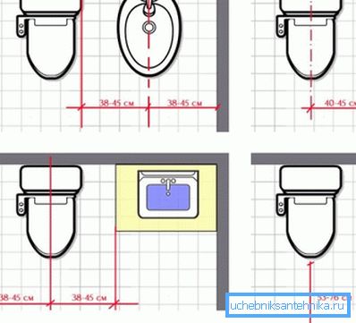 Rientranze minime e ottimali dalla toilette agli ostacoli laterali e frontali. Rientranze minime e ottimali dalla toilette agli ostacoli laterali e frontali.