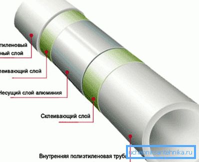 I sistemi multistrato sono riconosciuti come i più affidabili e pratici. I sistemi multistrato sono riconosciuti come i più affidabili e pratici.