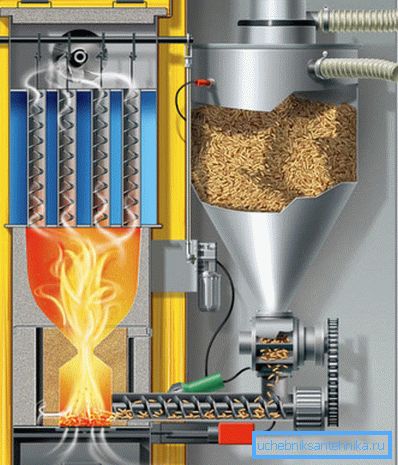 Modello a pellet Modello a pellet