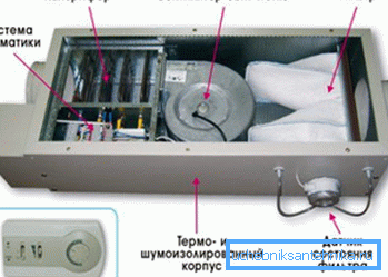 Sistema di ventilazione monoblocco Sistema di ventilazione monoblocco